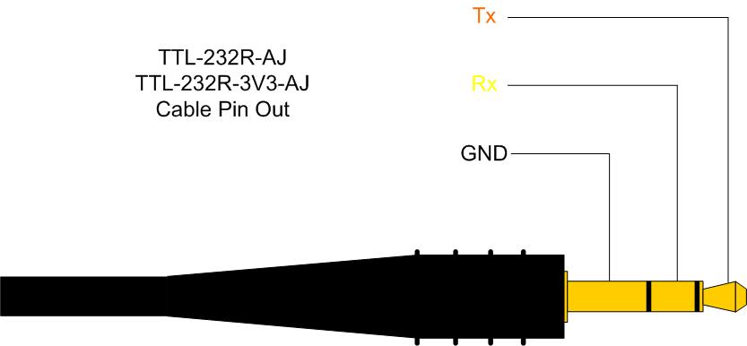 TTL-232R-AJ pinout.jpg